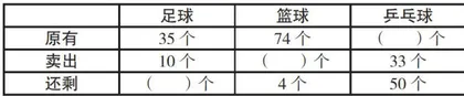 巧用错误资源 焕发课堂活力3
