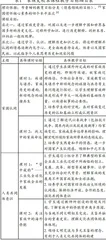家国情怀导向的校本课程开发