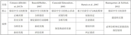 工作场所的错误中学习：内涵、模型、影响因素与价值3