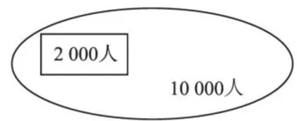 小学低年级学生数感培养的路径研究