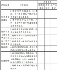 家国情怀导向的校本课程开发1