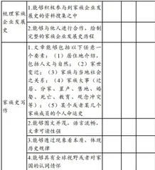 家国情怀导向的校本课程开发2