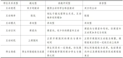高校师生关系视角下师生学习共同体优化路径研究1
