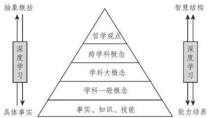 大概念融人教学的实践困境与突破路径1