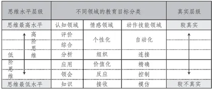 大概念融人教学的实践困境与突破路径2