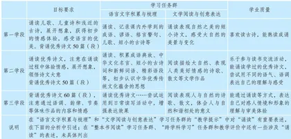 小学语文诵读教学梳理与探寻