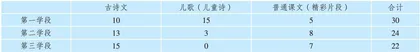 小学语文诵读教学梳理与探寻1
