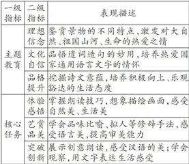 统编初中语文教材之“变”： 单元教学关键环节的突破与实践 