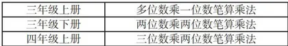 巧用转化思想 弄清运算本质 1