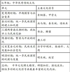 初中历史校本课程“历史文创”的开发与实施