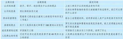 指导学生进阶阅读高中思政教材的三个维度