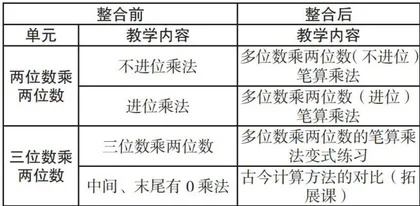 巧用转化思想 弄清运算本质 2