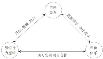 “新双高“建设视域下职业本科产教融合的内在机理与实践进路