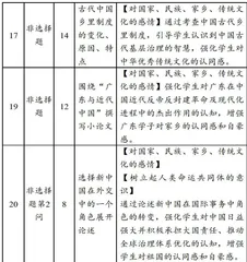 以终为始:家国情怀素养的高考分量1