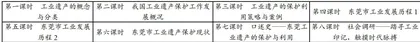 工业遗产在高中历史校本活动课程的开发与利用