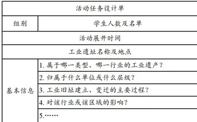 工业遗产在高中历史校本活动课程的开发与利用1