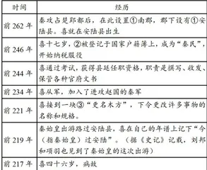 提升初中历史试题命制生动性的策略与实践