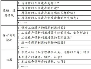 工业遗产在高中历史校本活动课程的开发与利用2