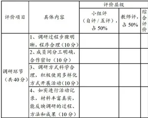 工业遗产在高中历史校本活动课程的开发与利用3