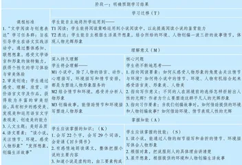 “文学阅读与创意表达”学习任务群的逆向教学设计
