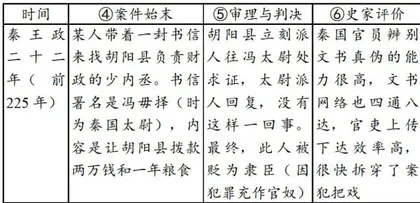 提升初中历史试题命制生动性的策略与实践1