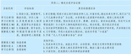 “文学阅读与创意表达”学习任务群的逆向教学设计1
