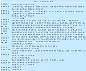 “文学阅读与创意表达”学习任务群的逆向教学设计2
