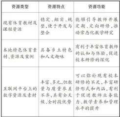 校本研修助力农村初中体育教师专业发展的实践研究