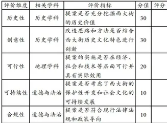 基于地方史的跨学科项目化学习设计与实践