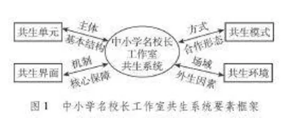 共生理论视域下中小学名校长工作室建设路径探析