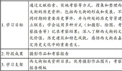 基于地方史的跨学科项目化学习设计与实践1
