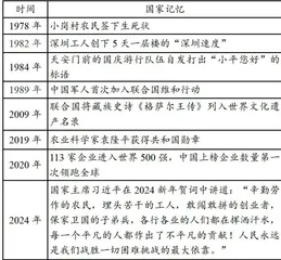 提升初中历史试题命制生动性的策略与实践7