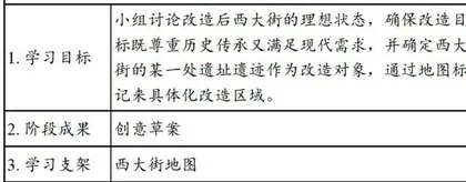 基于地方史的跨学科项目化学习设计与实践2