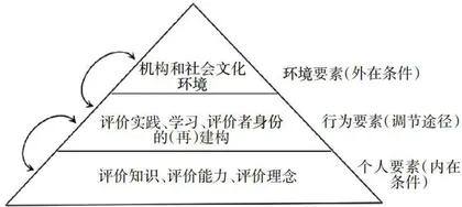 基于OBE教育理念的外语教师课堂形成性评价素养：概念构成及发展要素