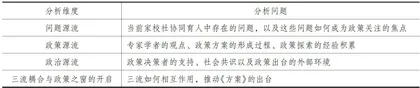 多源流理论视角下的家校社协同育人“教联体”政策议程分析