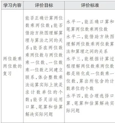 结构化视域下复习课学习活动的整体设计2