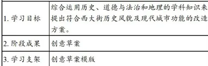 基于地方史的跨学科项目化学习设计与实践3