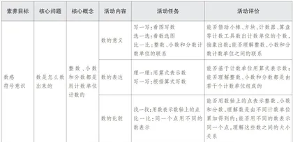 结构化视域下复习课学习活动的整体设计3