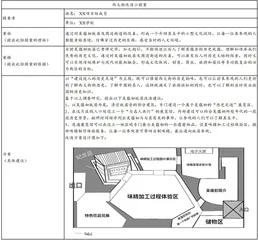 基于地方史的跨学科项目化学习设计与实践4