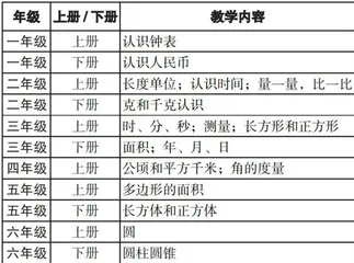 结构化的力量关键在于“教一学—评”致性