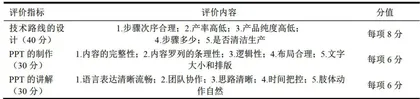以能力为导向的混合式教学考核评价体系设计与实践4