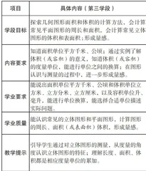 结构化的力量关键在于“教一学—评”致性1