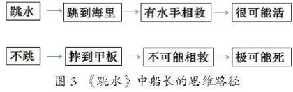 例谈统编版小学语文教材插图的合理化使用2