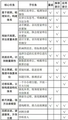 结构化的力量关键在于“教一学—评”致性2
