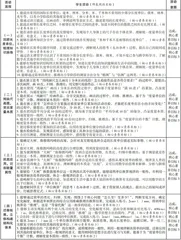 结构化的力量关键在于“教一学—评”致性3