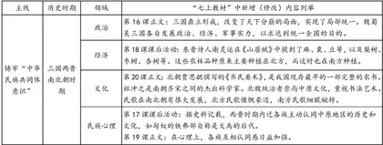 新修初中统编历史教材主线内容的教学理解与建议