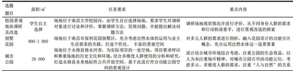 习近平生态文明思想融入景观设计课程教学的探索与实践2