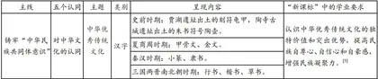 新修初中统编历史教材主线内容的教学理解与建议2