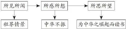 立足叙事文本特点，丰富支架类型有效导读 