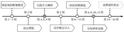 习近平生态文明思想融入景观设计课程教学的探索与实践3
